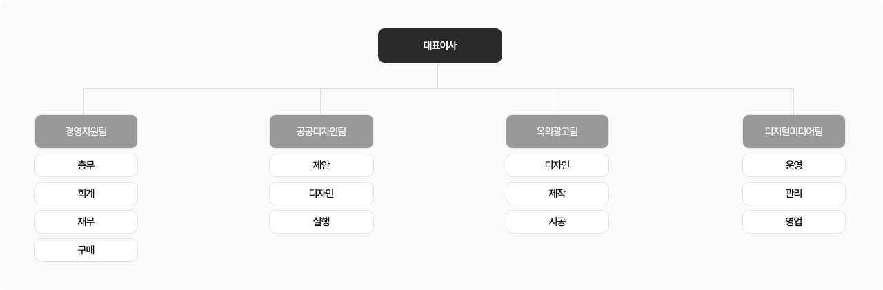 조직도